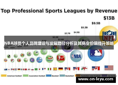 NBA球员个人品牌建设与发展路径分析及其商业价值提升策略