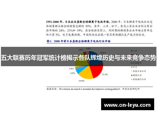 五大联赛历年冠军统计榜揭示各队辉煌历史与未来竞争态势