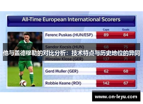 他与盖德穆勒的对比分析：技术特点与历史地位的异同