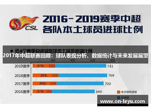 2017年中超联赛回顾：球队表现分析、数据统计与未来发展展望