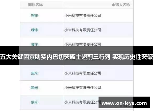 五大关键因素助费内巴切突破土超前三行列 实现历史性突破