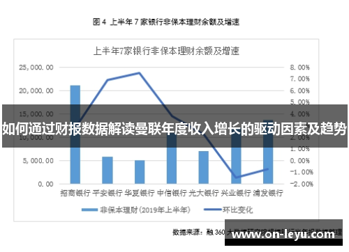 如何通过财报数据解读曼联年度收入增长的驱动因素及趋势
