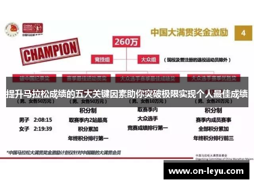 提升马拉松成绩的五大关键因素助你突破极限实现个人最佳成绩