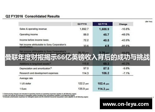 曼联年度财报揭示66亿英镑收入背后的成功与挑战
