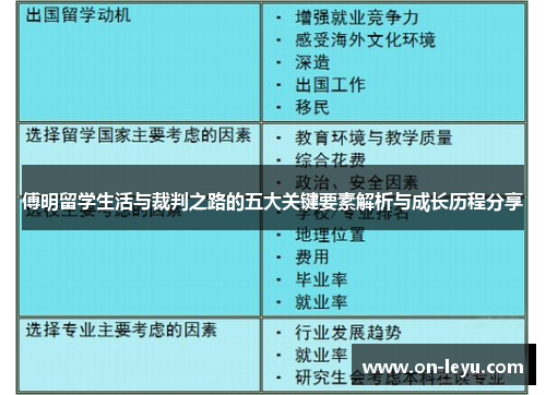 傅明留学生活与裁判之路的五大关键要素解析与成长历程分享