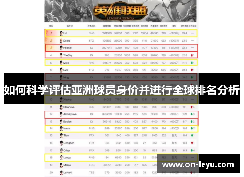 如何科学评估亚洲球员身价并进行全球排名分析