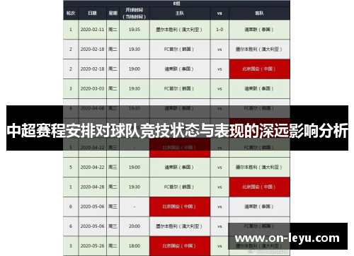 中超赛程安排对球队竞技状态与表现的深远影响分析