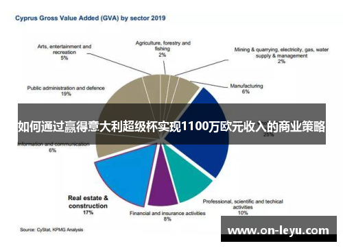 如何通过赢得意大利超级杯实现1100万欧元收入的商业策略