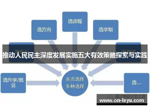 推动人民民主深度发展实施五大有效策略探索与实践