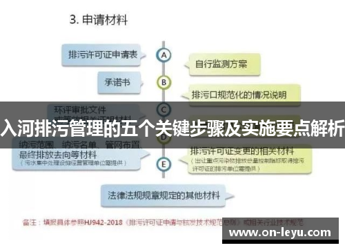 入河排污管理的五个关键步骤及实施要点解析