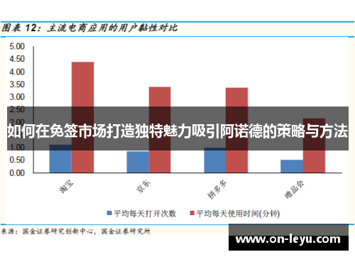 如何在免签市场打造独特魅力吸引阿诺德的策略与方法