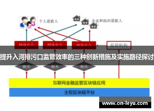 提升入河排污口监管效率的三种创新措施及实施路径探讨