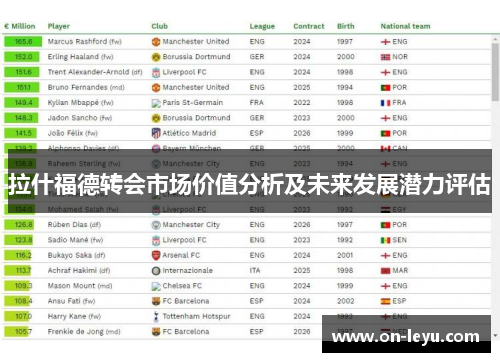 拉什福德转会市场价值分析及未来发展潜力评估
