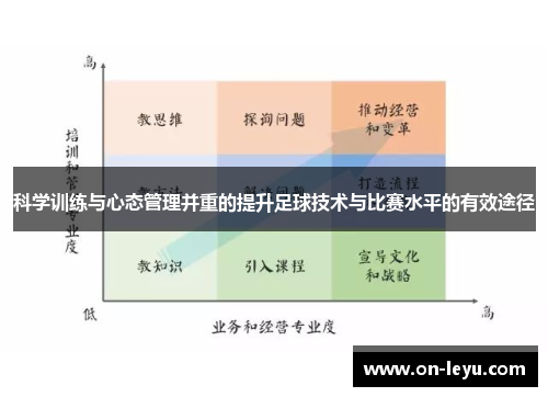 科学训练与心态管理并重的提升足球技术与比赛水平的有效途径