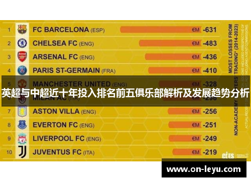 英超与中超近十年投入排名前五俱乐部解析及发展趋势分析