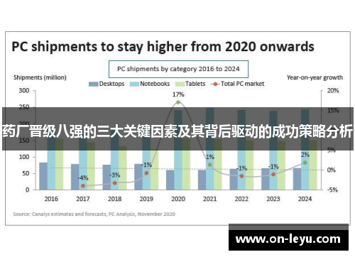 药厂晋级八强的三大关键因素及其背后驱动的成功策略分析