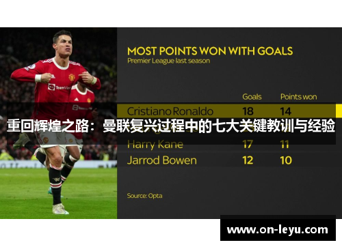 重回辉煌之路：曼联复兴过程中的七大关键教训与经验